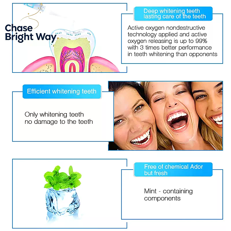 ปากกาเจลฟอกสีฟัน 3 มล. ขจัดครา - Teeth Whitening Gel Pen บทวิจารณ์และราคา