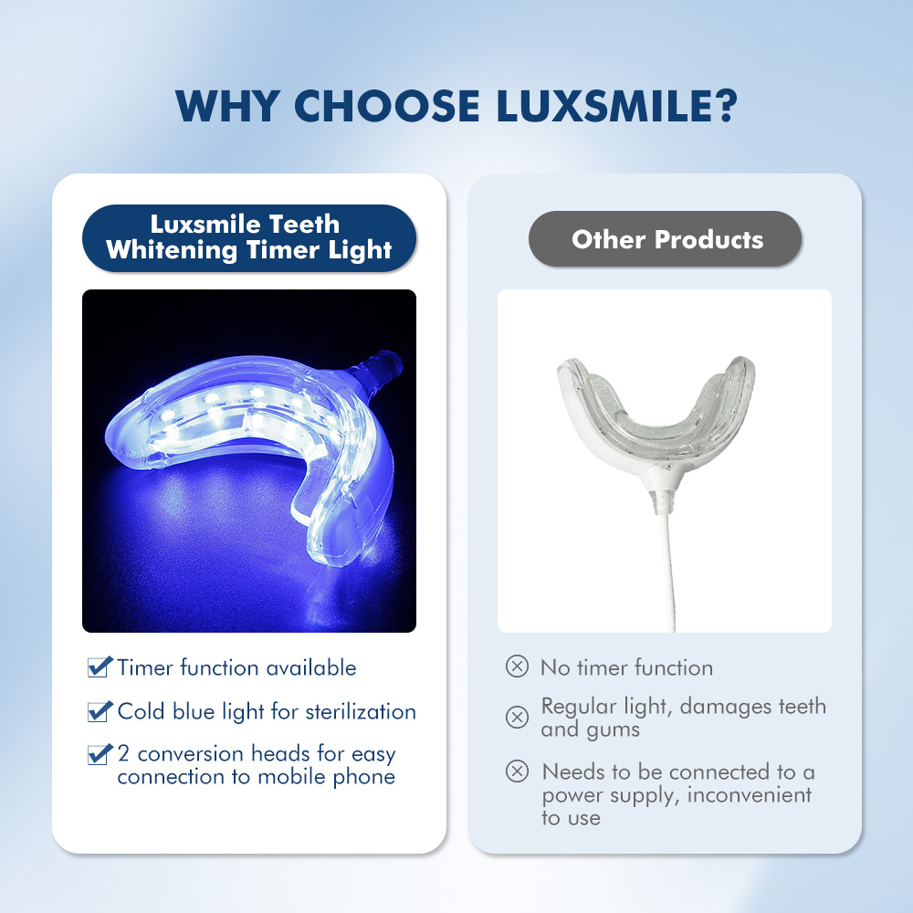 Luxsmile สมาร์ท LED ฟันไวท์เทน - Teeth Whitening Gel Pen บทวิจารณ์และราคา