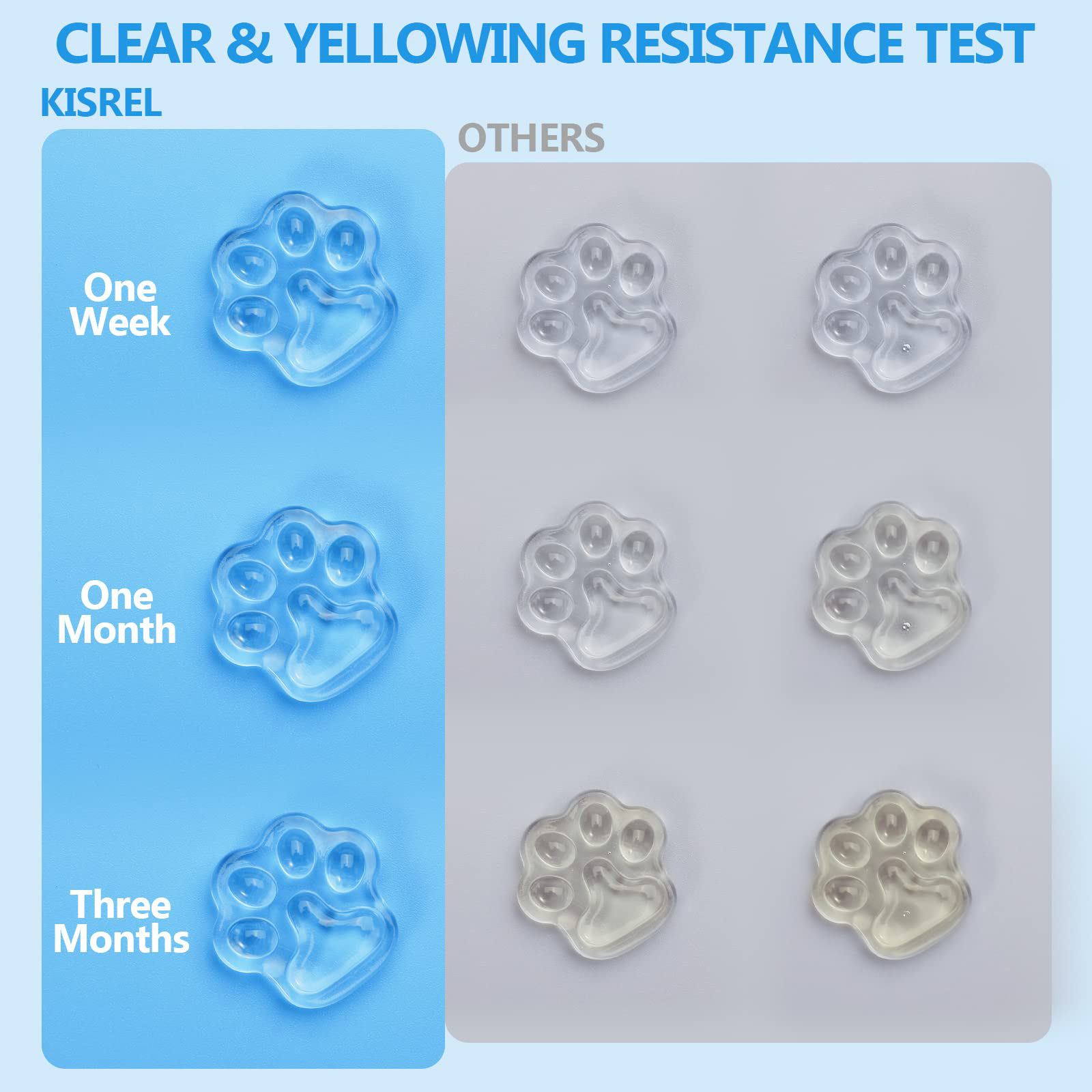 ชุดกาว UV พร้อมไฟ, กาวเรซินแห้ - Uv Whitening Kit บทวิจารณ์และราคา